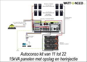 Autoconso kit van 11 tot 22 15kVA panelen met opslag en herinjectie